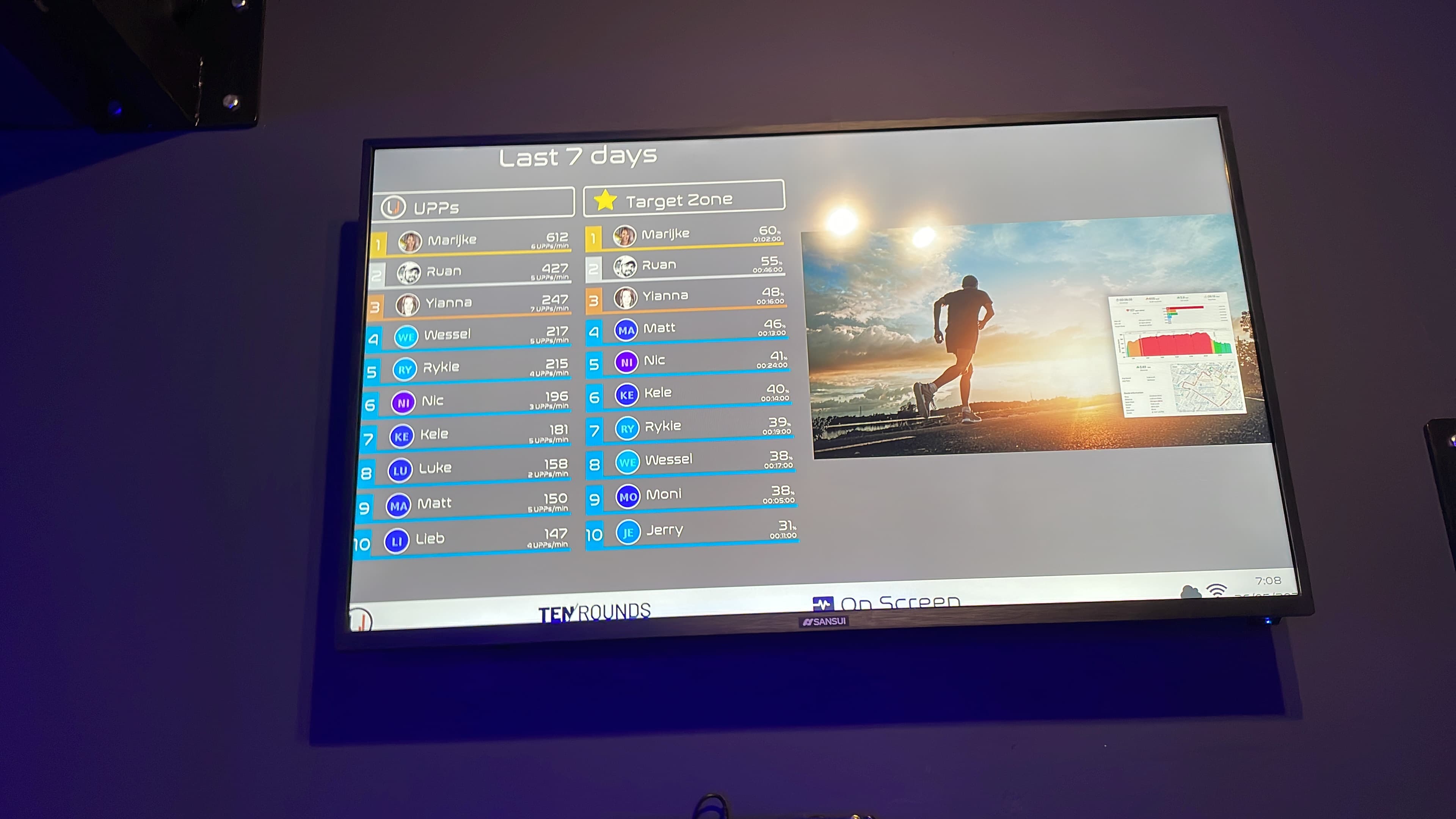 TENROUNDS On Screen leaderboard showing members' heart-rate effort and target zone results